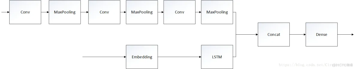 tensorflow keras pytorch tensorflow keras pytorch 对比_深度学习_08